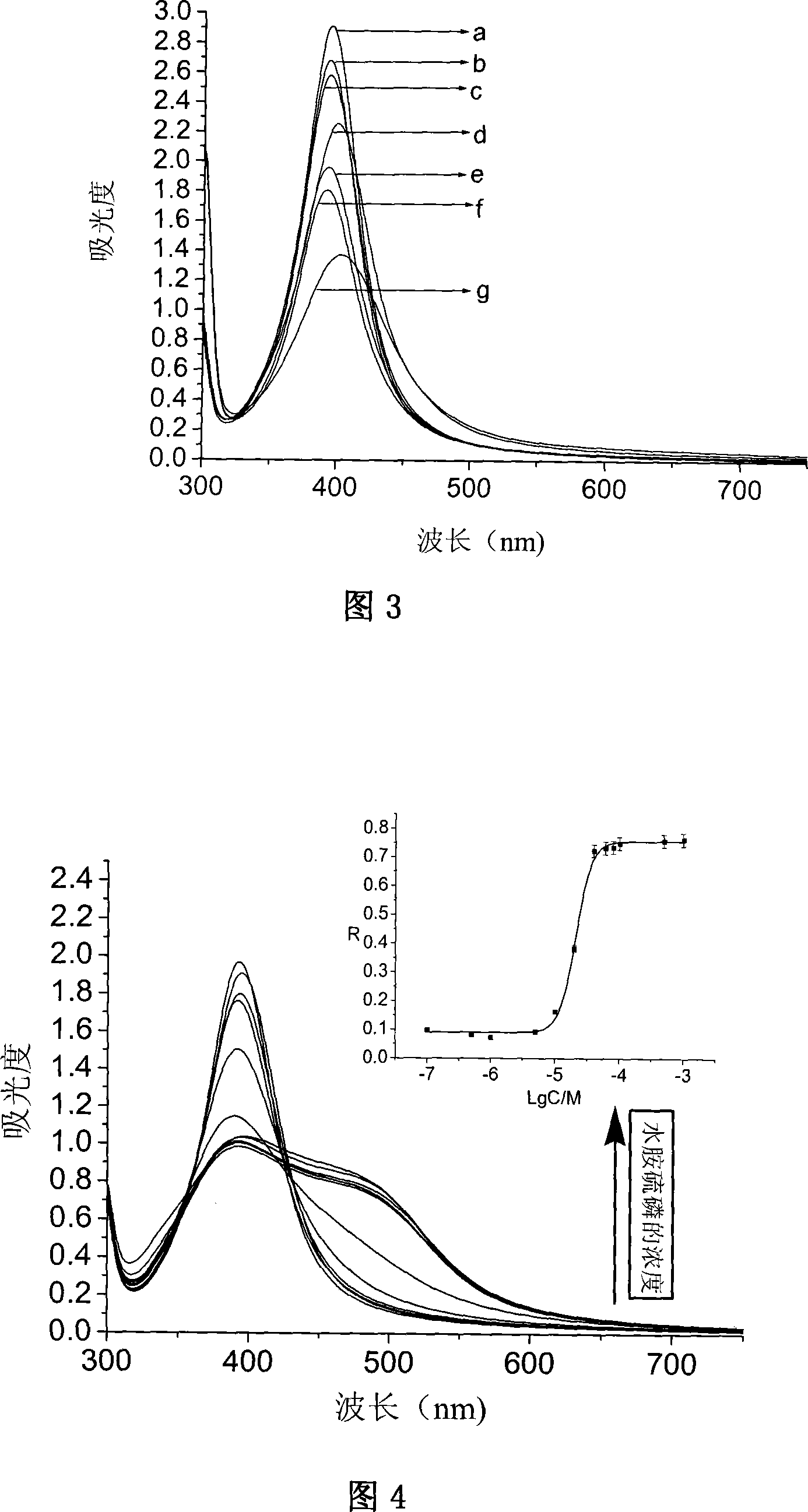 Method for preparing nano silver sol modified by sulfonation cup arene