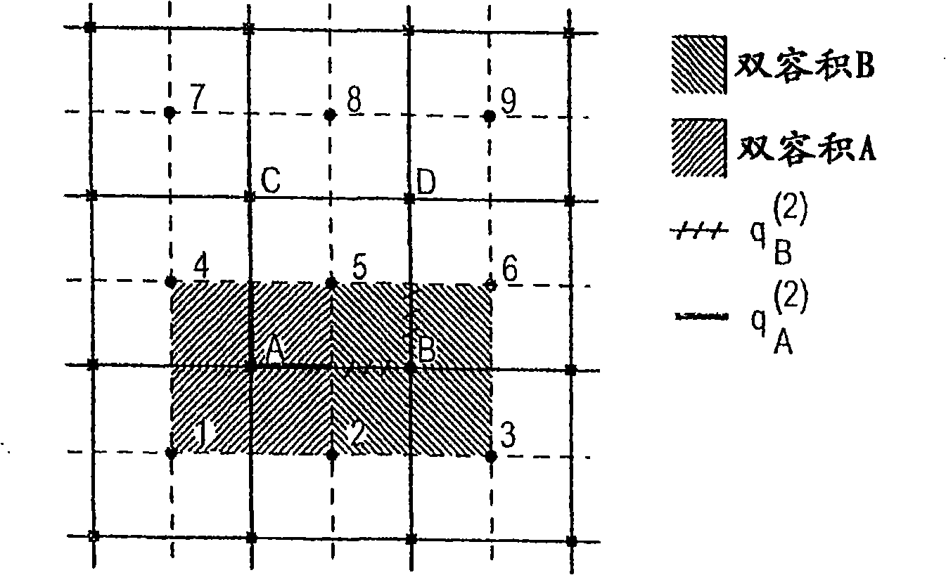 Multi-scale finite-volume method for use in subsurface flow simulation