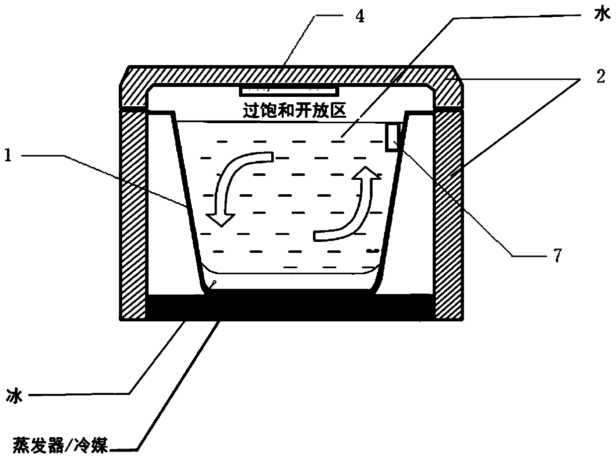 Making method and making device of clean transparent ice