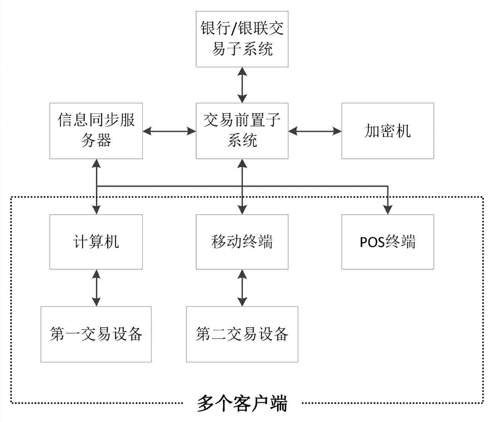 Asynchronous terminal delivery transaction payment system and method