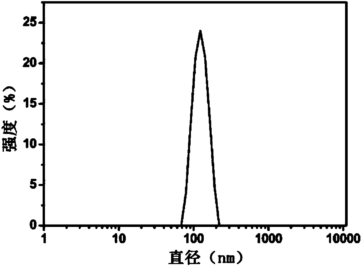 Functional magnetic nanomaterial sensitive to ultra-low frequency magnetic field and preparation method thereof