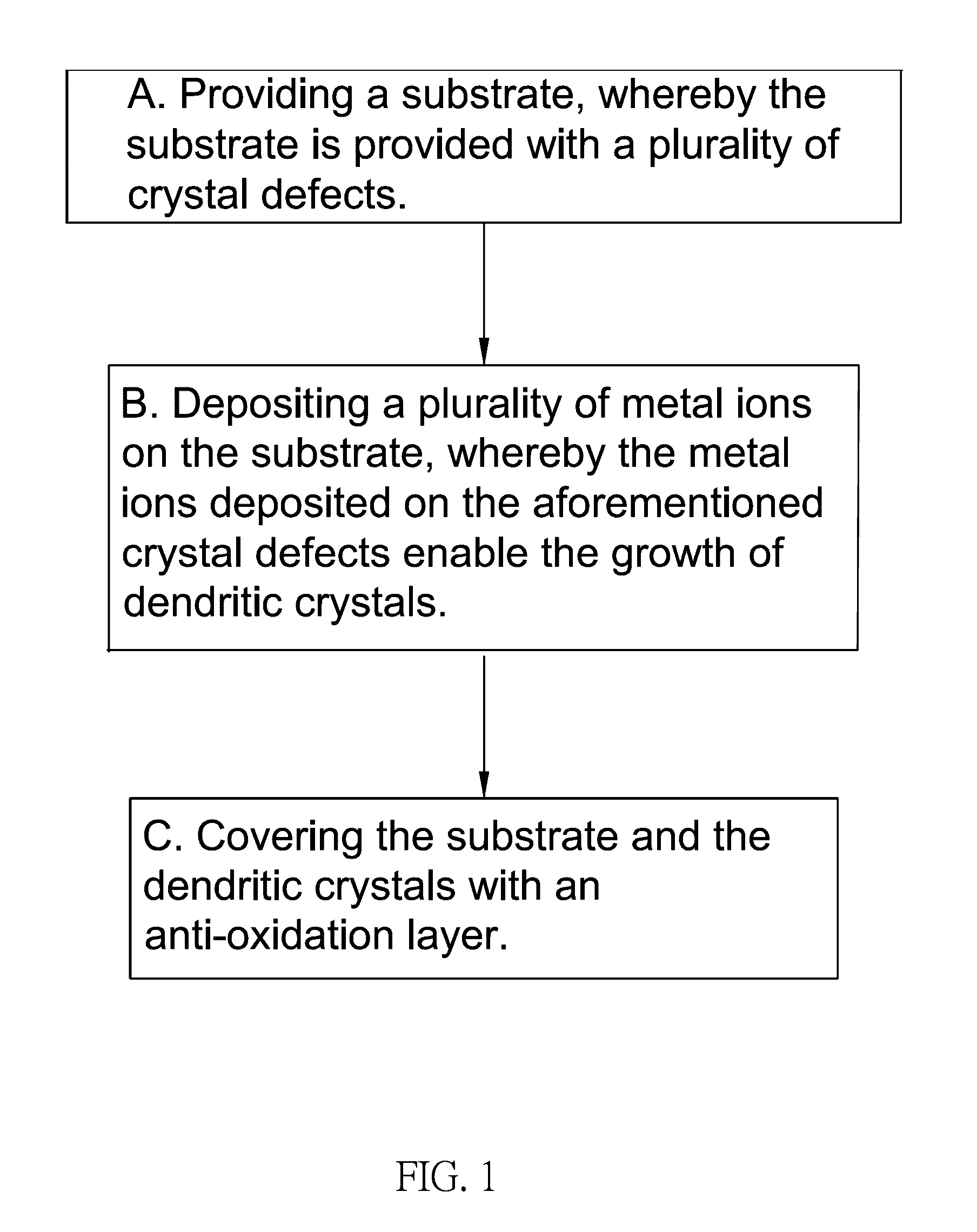 Growth method of dendritic crystal structure that provides directional heat transfer