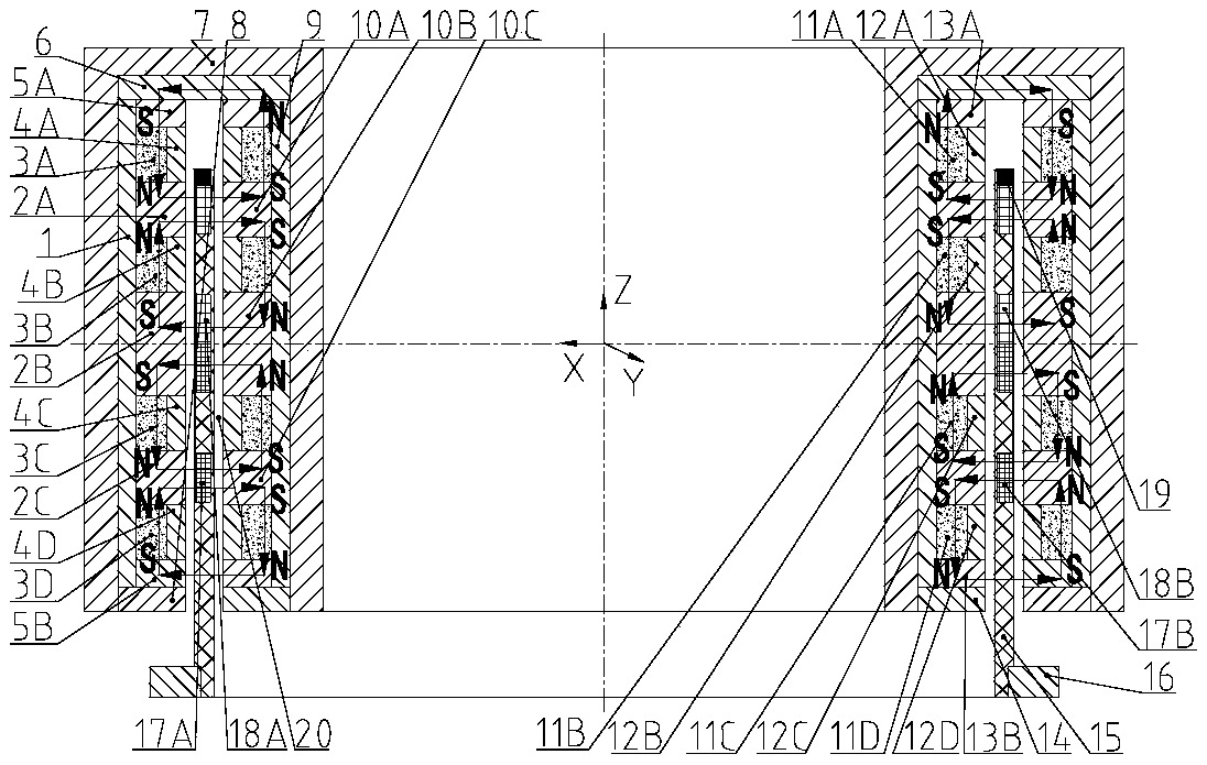 A double deflection implicit Lorentz force deflection magnetic bearing