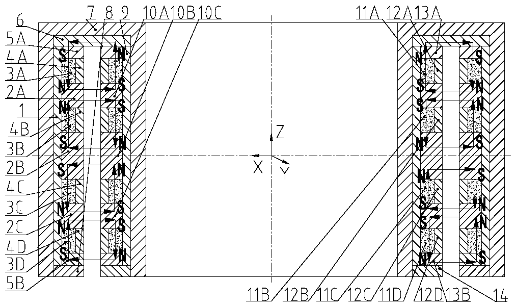 A double deflection implicit Lorentz force deflection magnetic bearing