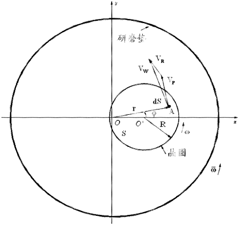 Chemical-mechanical grinding end-point detecting method and system based on shallow trench isolation technology