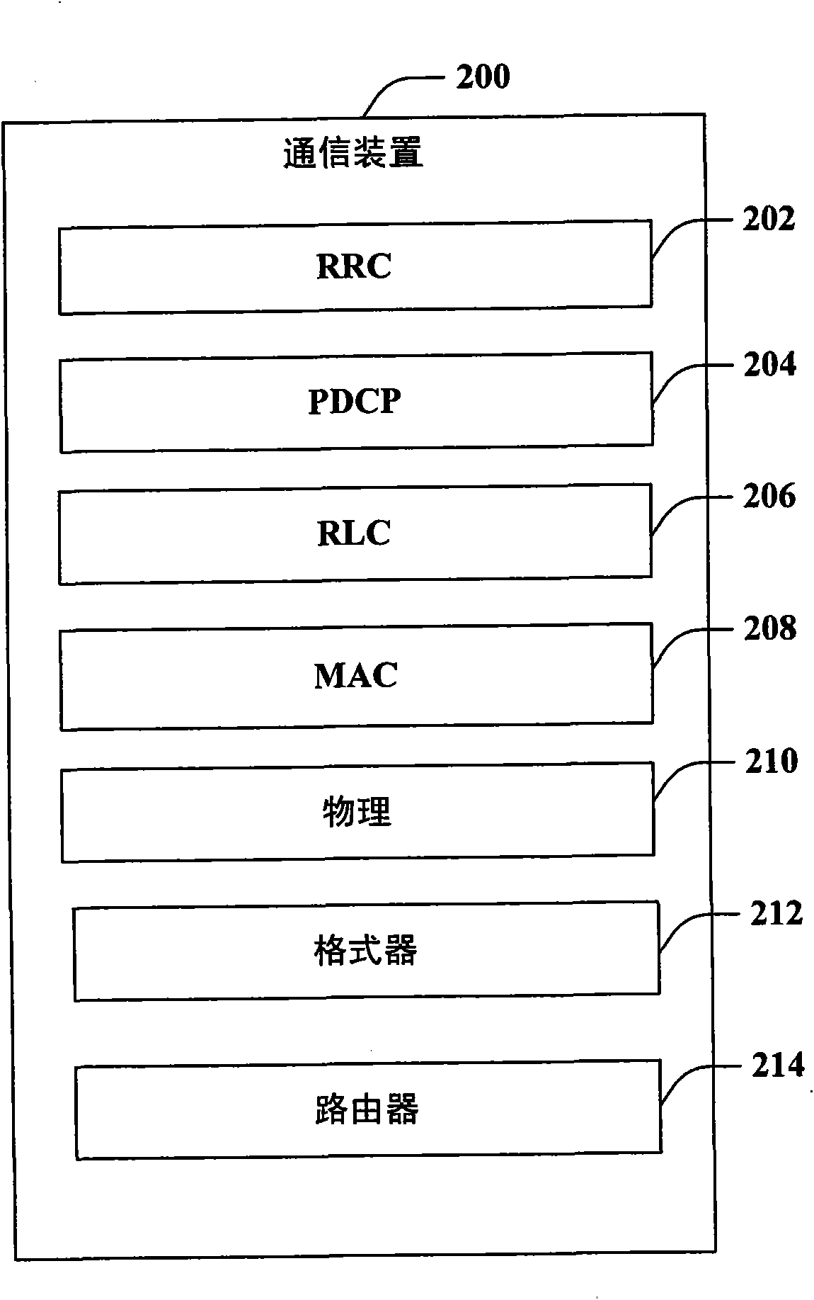 Transport of PDCP control PDU within MAC frames