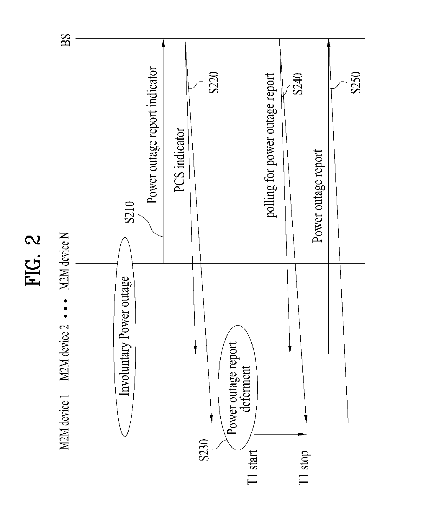 Method for transmitting and receiving power outage report and device therefor