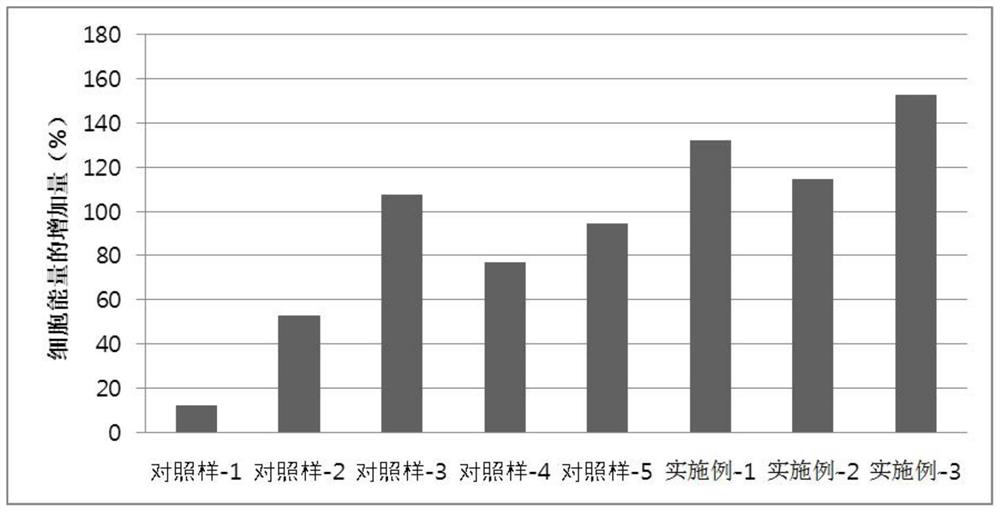 A composition and its application in the preparation of skin care products for regulating skin biorhythm