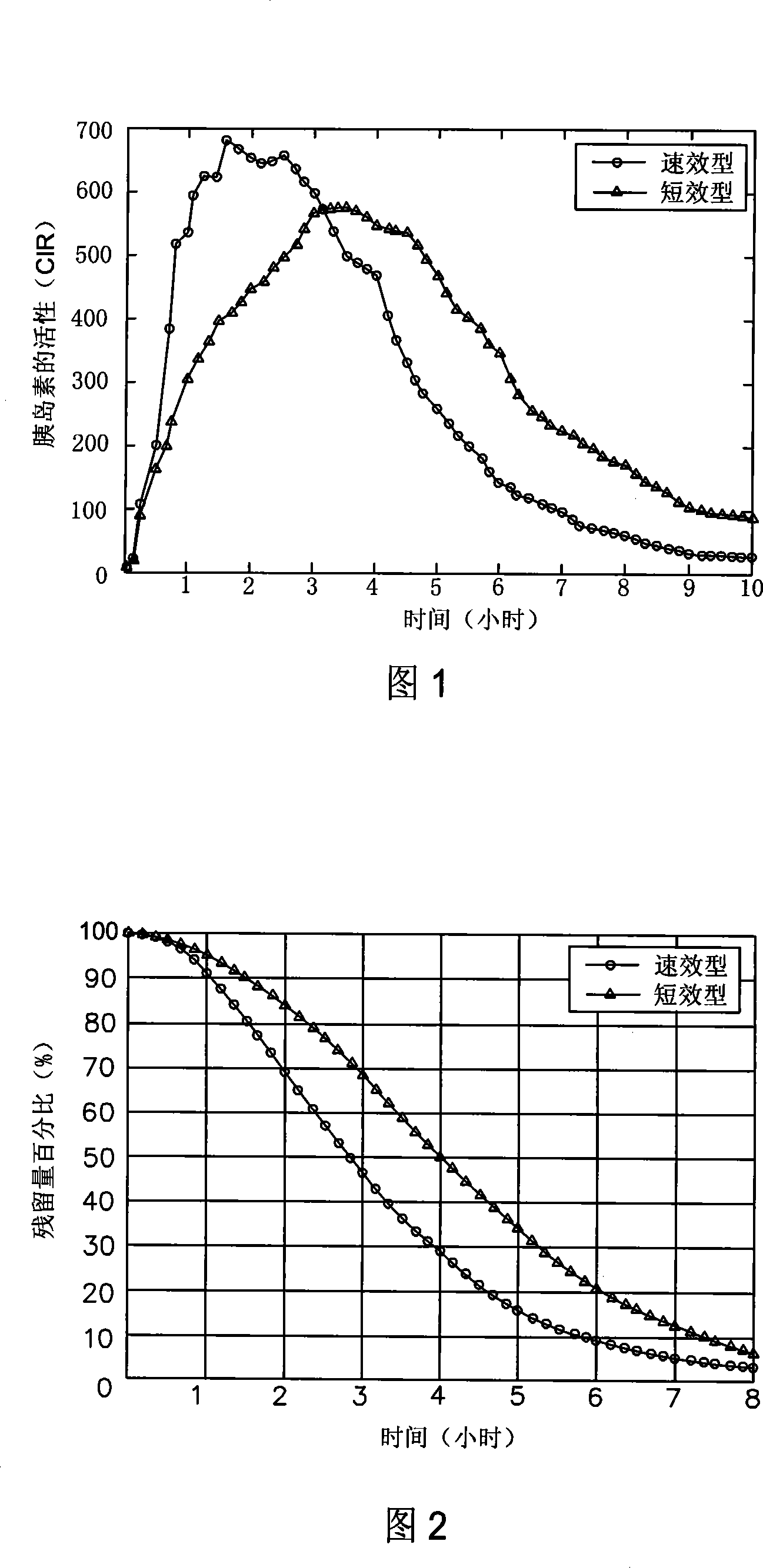 Intravital residual activity insulin algorithm