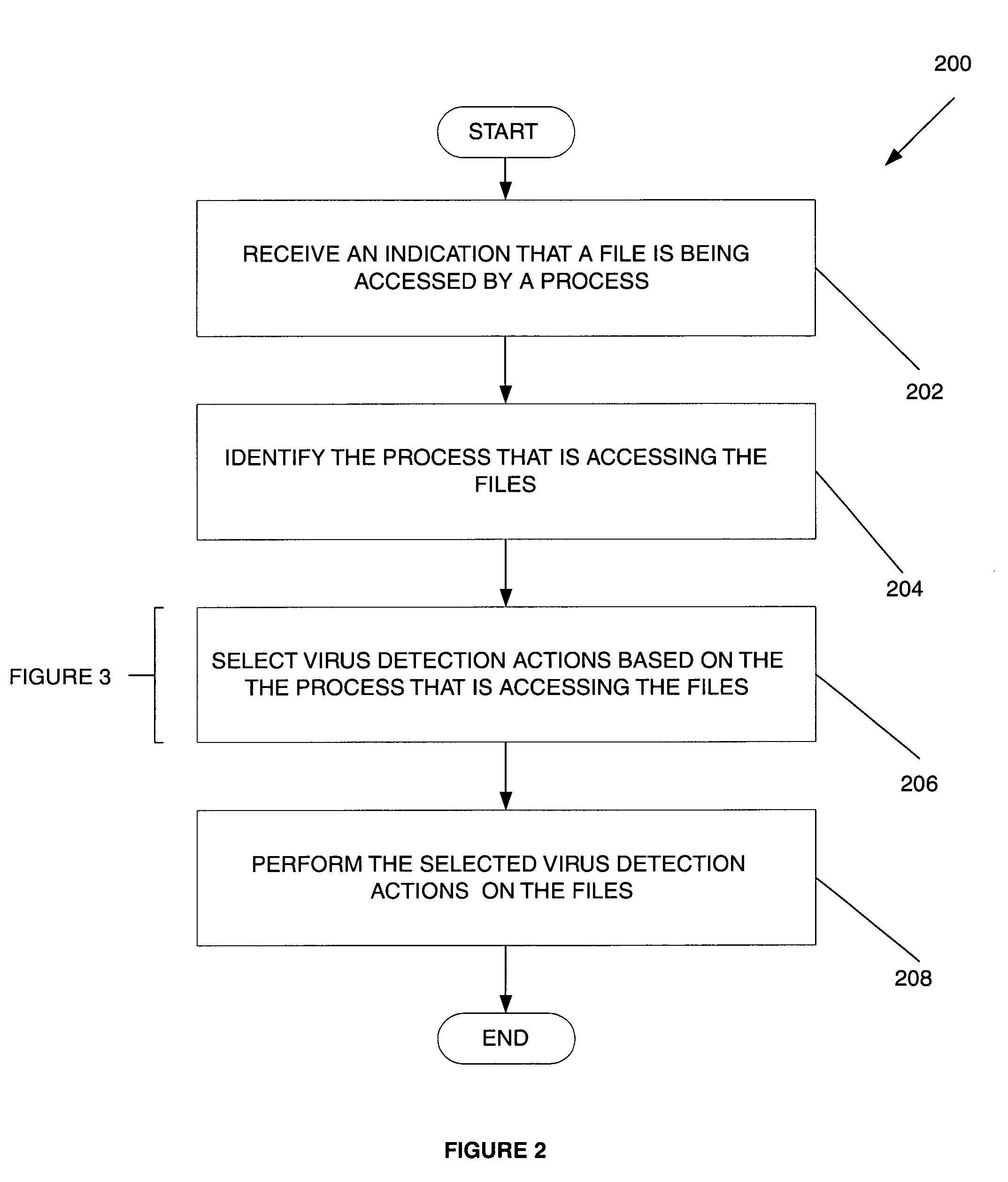 System, method and computer program product for process-based selection of virus detection actions