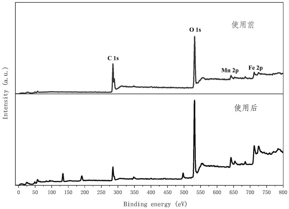 Bimetallic organic framework material catalyst, preparation method and application