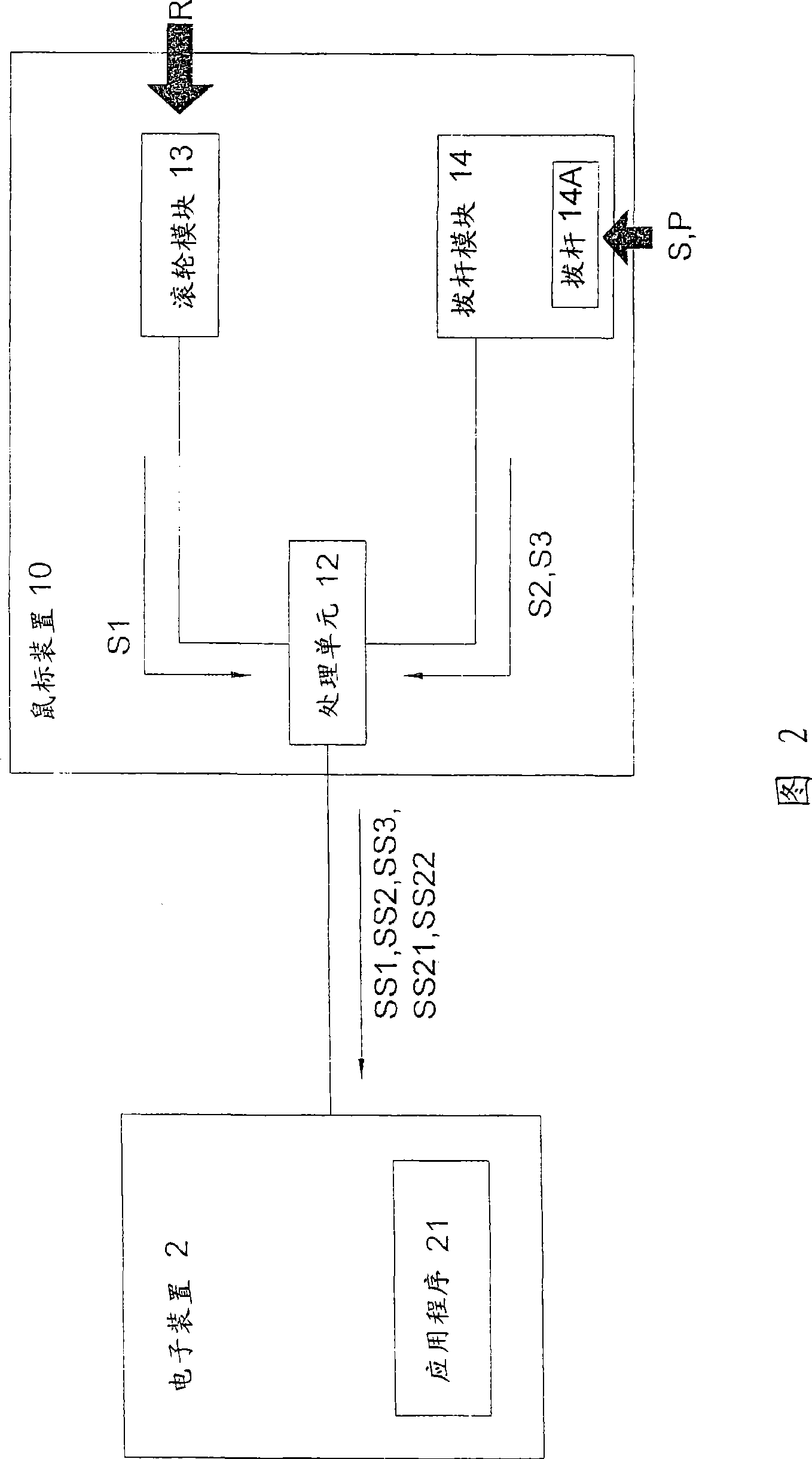 Mouse apparatus and method for operating the same