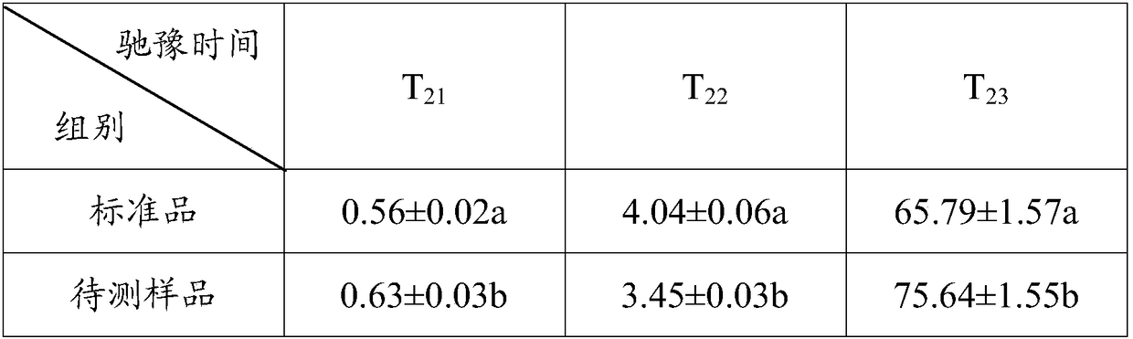 Method for detecting grain insectsby use of nuclear magnetic resonance technology