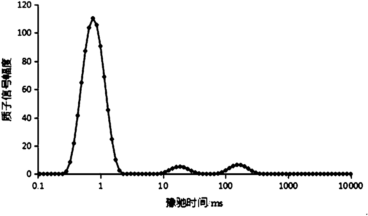 Method for detecting grain insectsby use of nuclear magnetic resonance technology