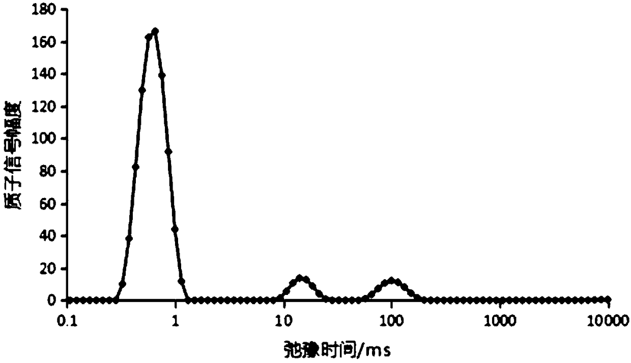 Method for detecting grain insectsby use of nuclear magnetic resonance technology