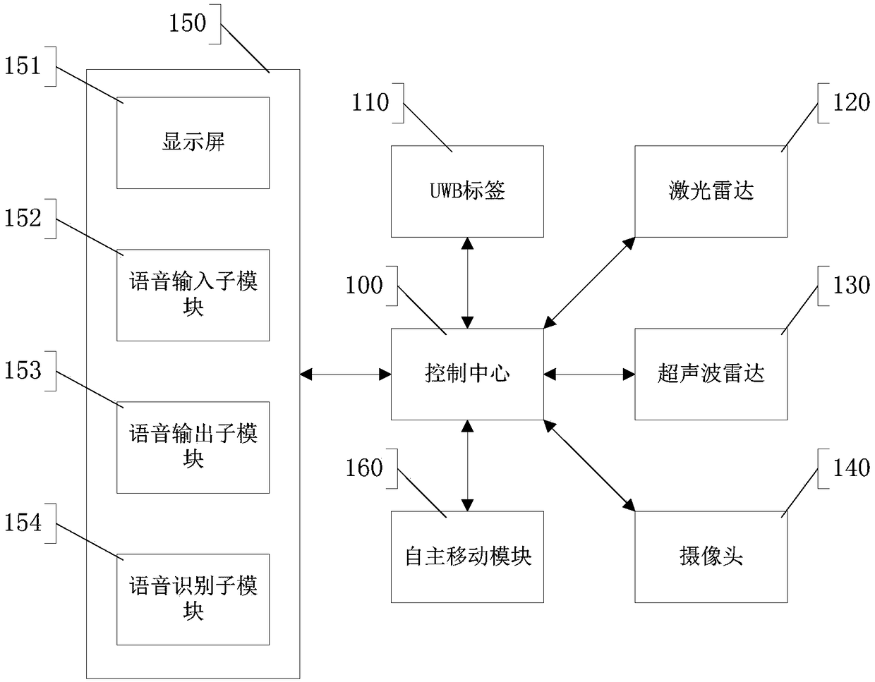 Intelligent explanation robot and explanation method and system