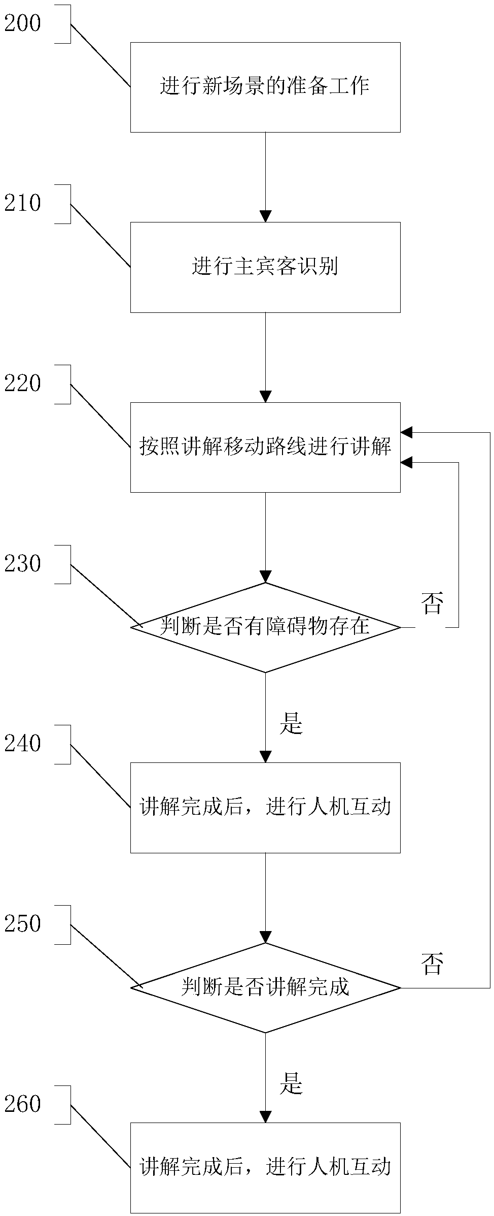 Intelligent explanation robot and explanation method and system