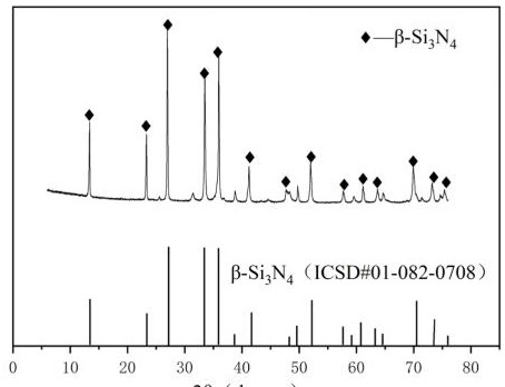 A kind of high beta phase dense silicon nitride ceramics and low temperature preparation method