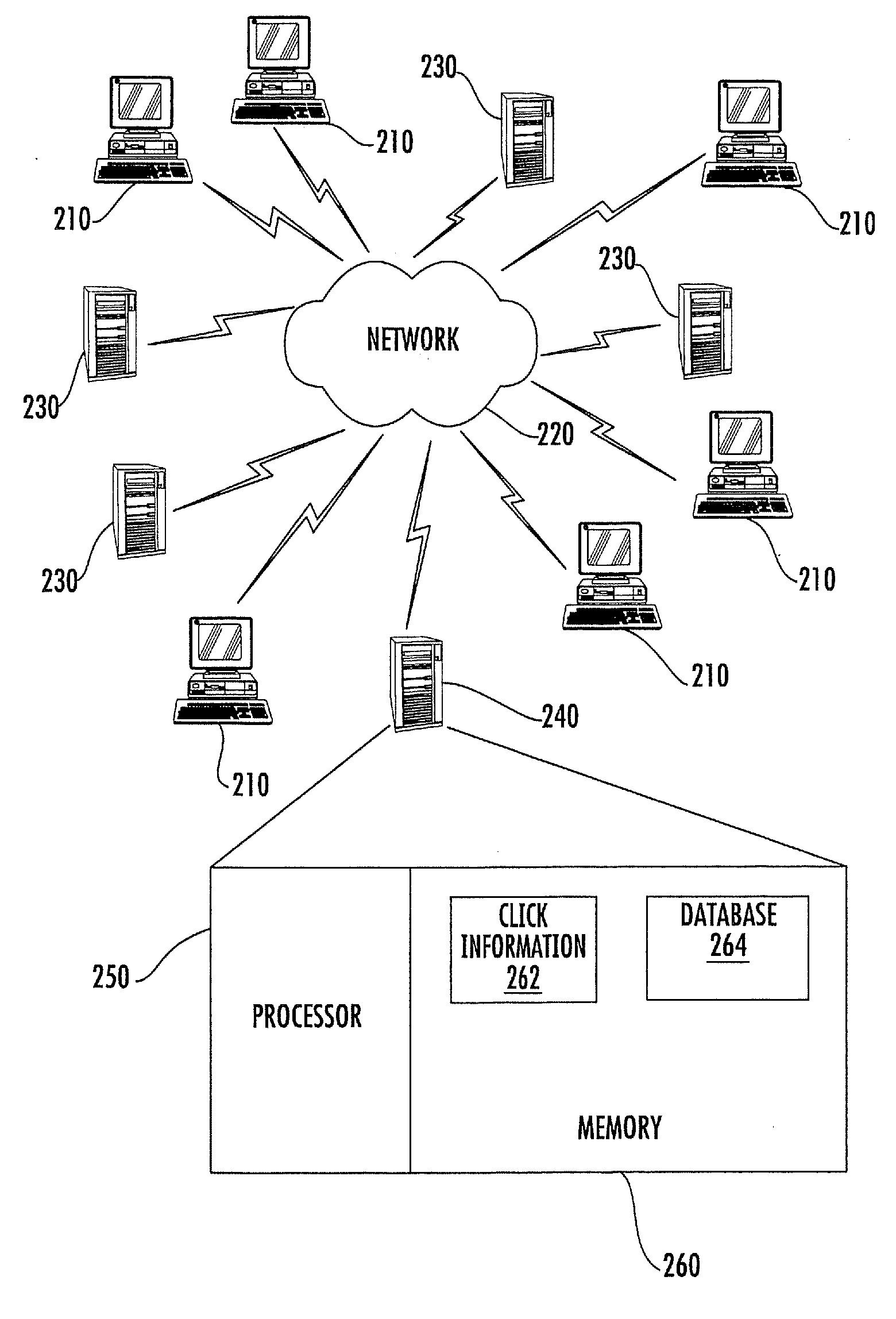 Methods, Systems and Computer Program Products that Use Measured Location Data to Identify Sources that Fraudulently Activate Internet Advertisements