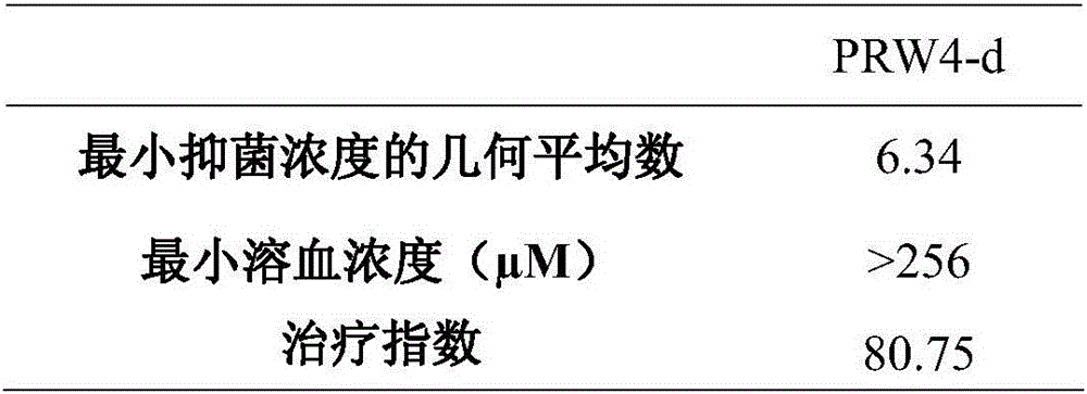 D-amino acid antibacterial peptide PRW4-d and preparation method and application thereof