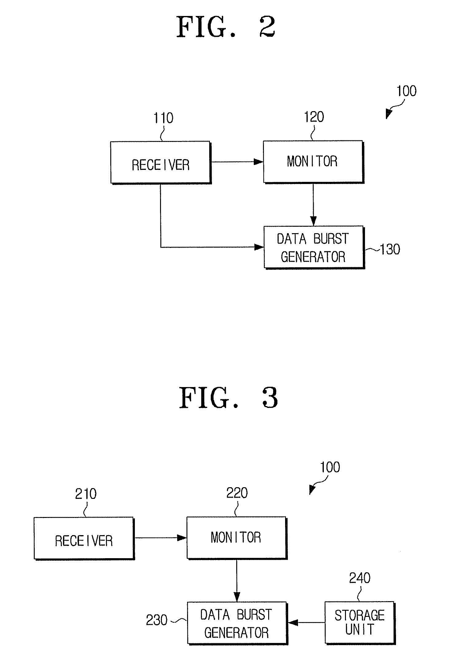 Data burst assembly apparatus and data burst processing method thereof
