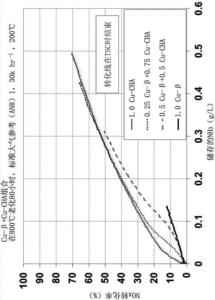 Selective catalytic reduction catalyst