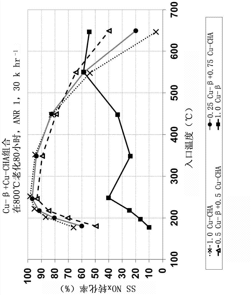 Selective catalytic reduction catalyst