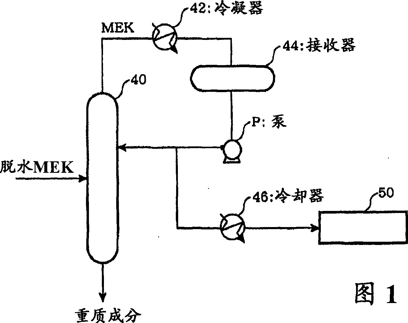 Method of preventing generation of heavy ingredient of methyl ethyl ketone