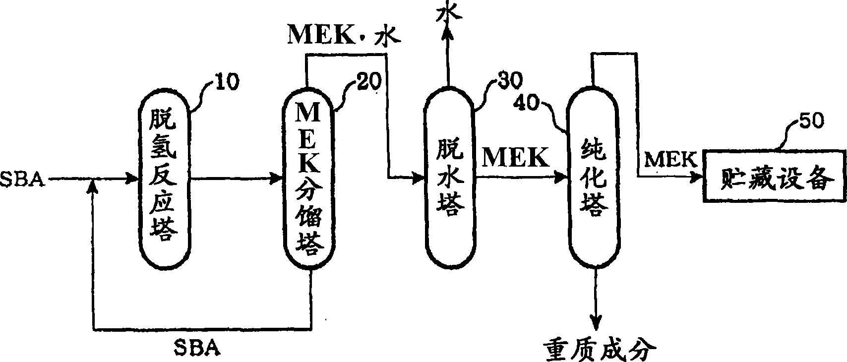 Method of preventing generation of heavy ingredient of methyl ethyl ketone