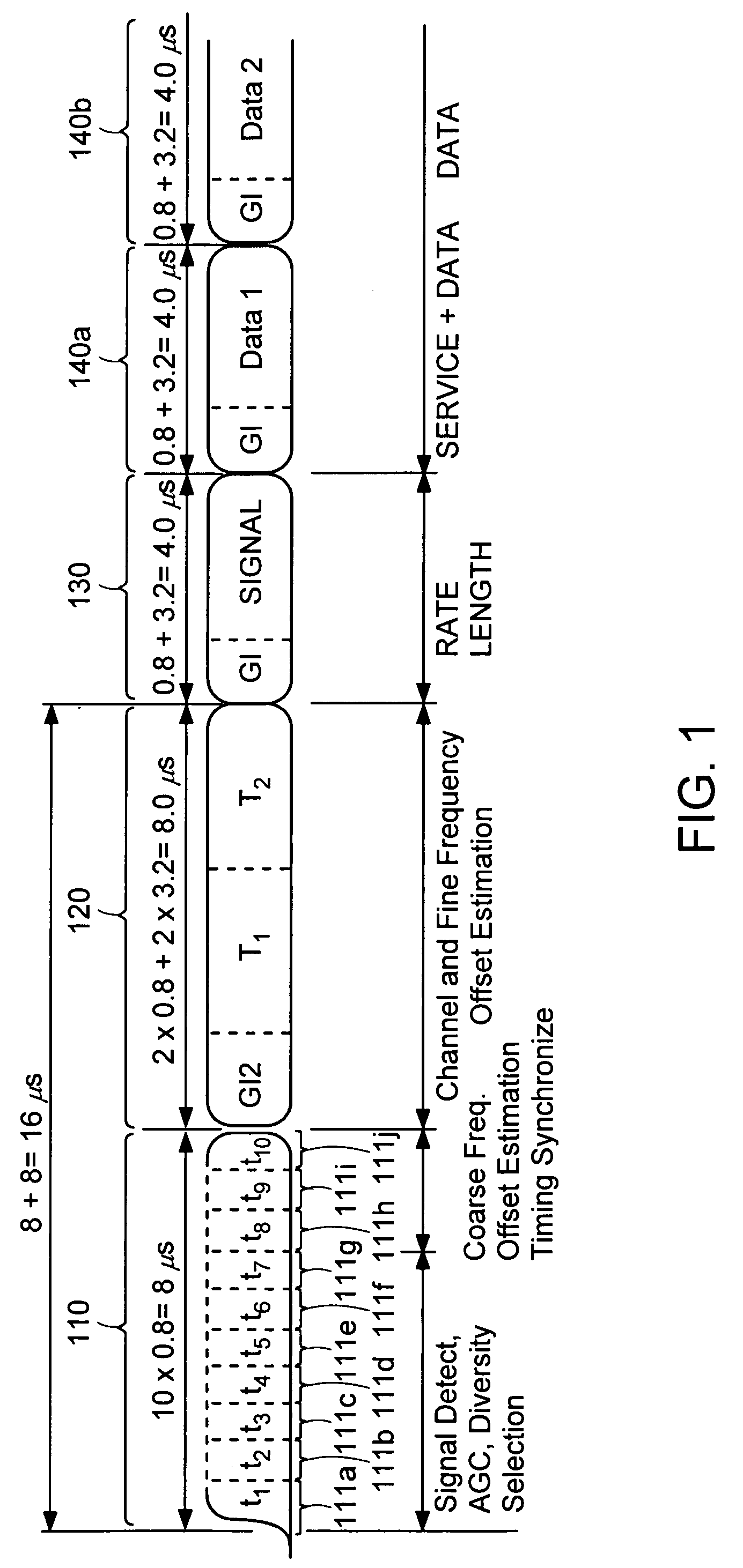 Method and system for fast timing recovery for preamble based transmission systems