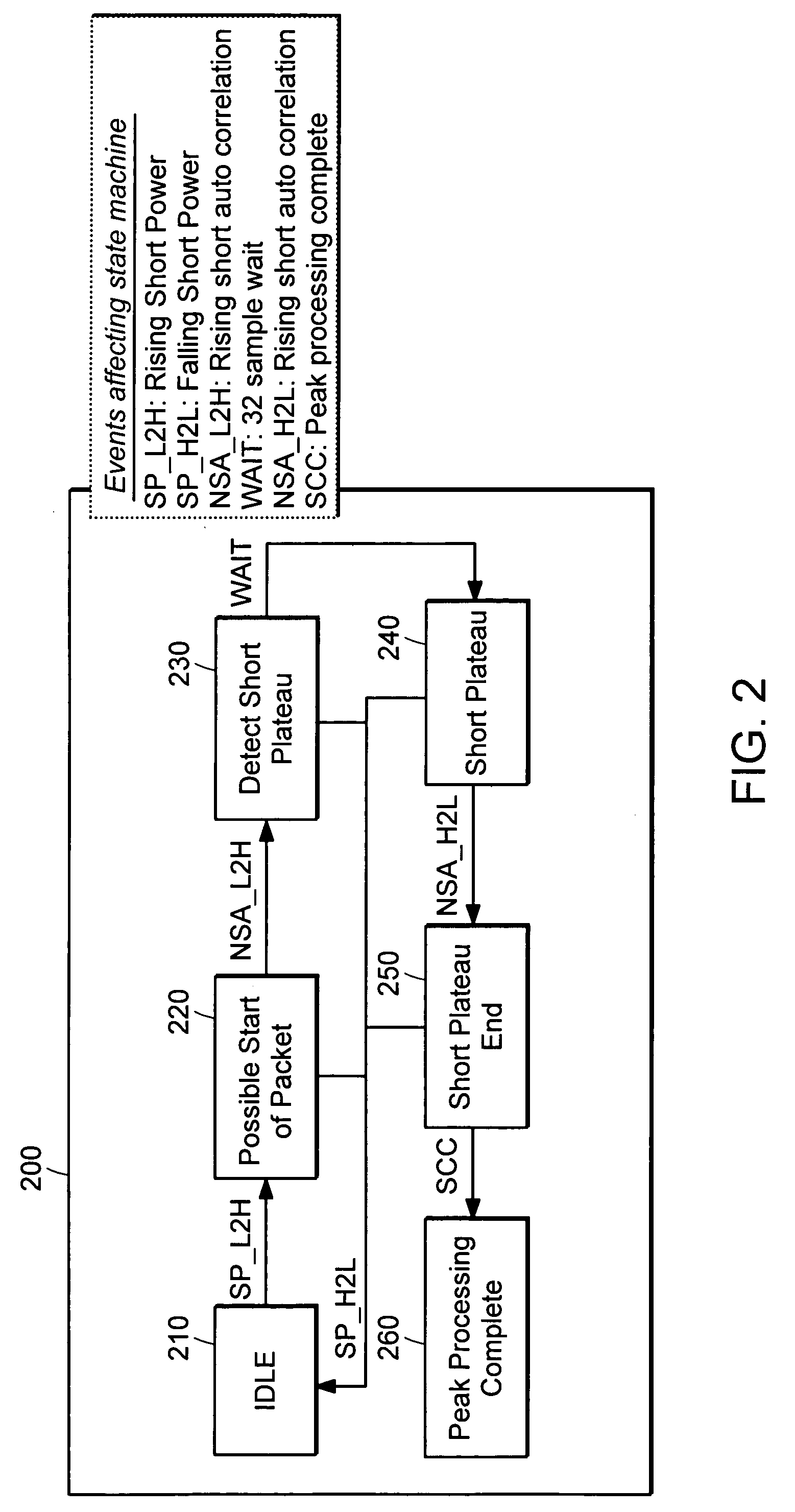 Method and system for fast timing recovery for preamble based transmission systems