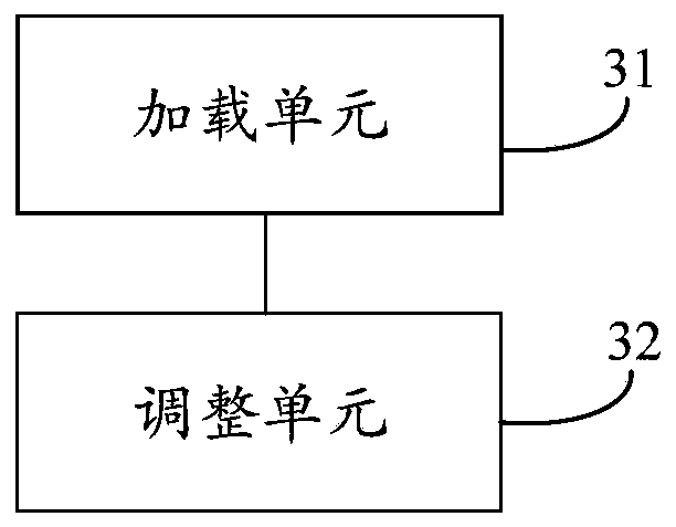 Picture application method and device, electronic equipment and storage medium