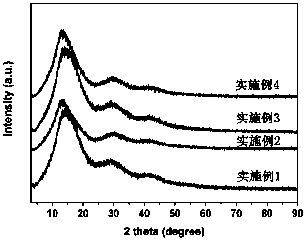 Colorless transparent non-fluorine polyimide film with low thermal expansion coefficient and preparation method and application thereof