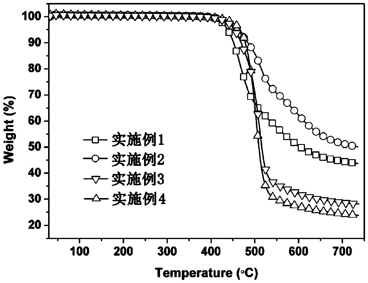 Colorless transparent non-fluorine polyimide film with low thermal expansion coefficient and preparation method and application thereof