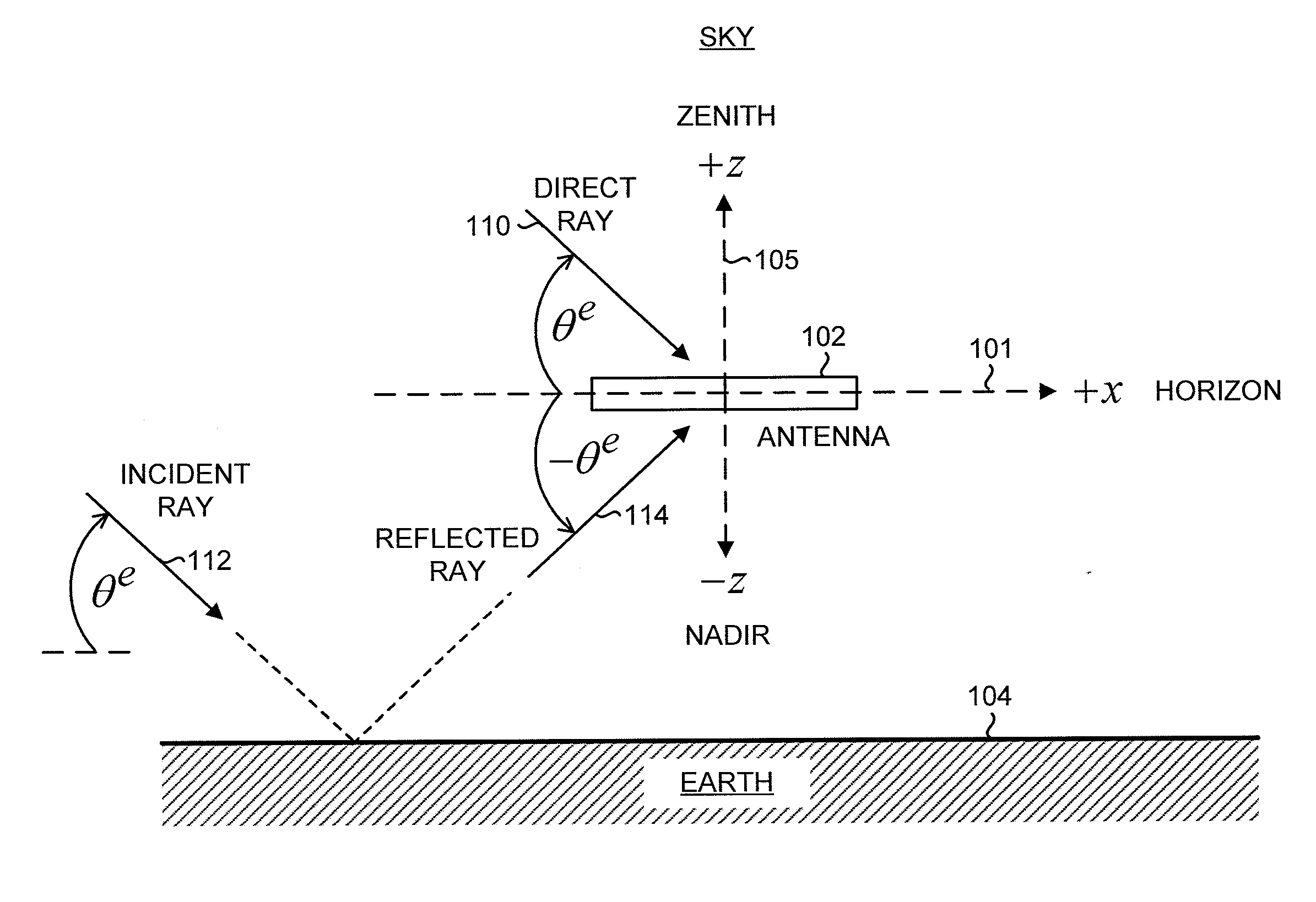 Ground Planes for Reducing Multipath Reception by Antennas