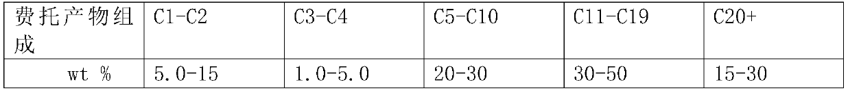 A rectification process for separation of Fischer-Tropsch synthesis products