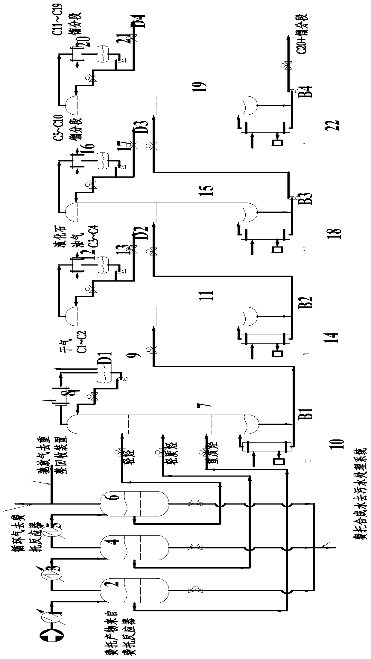 A rectification process for separation of Fischer-Tropsch synthesis products