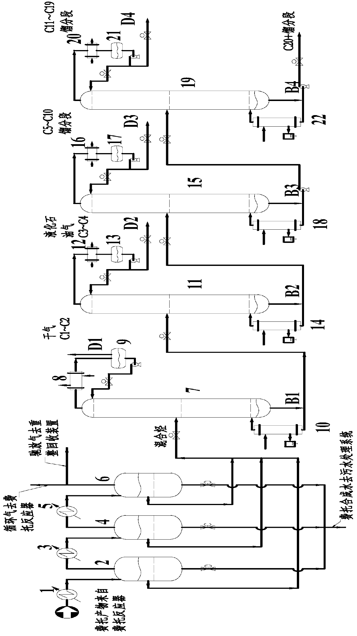 A rectification process for separation of Fischer-Tropsch synthesis products