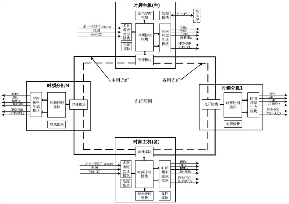 A Marine Distributed Optical Fiber Timing System