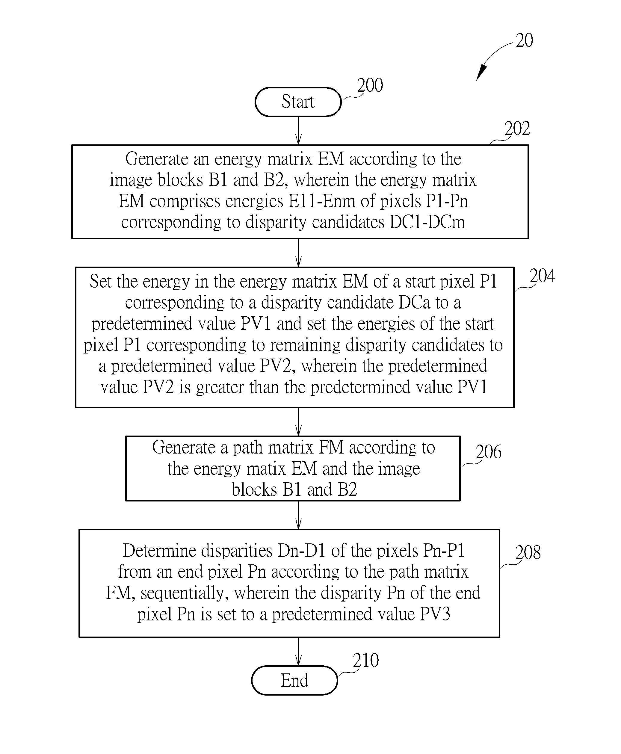 Disparity Calculating Method and Stereo Matching Device thereof