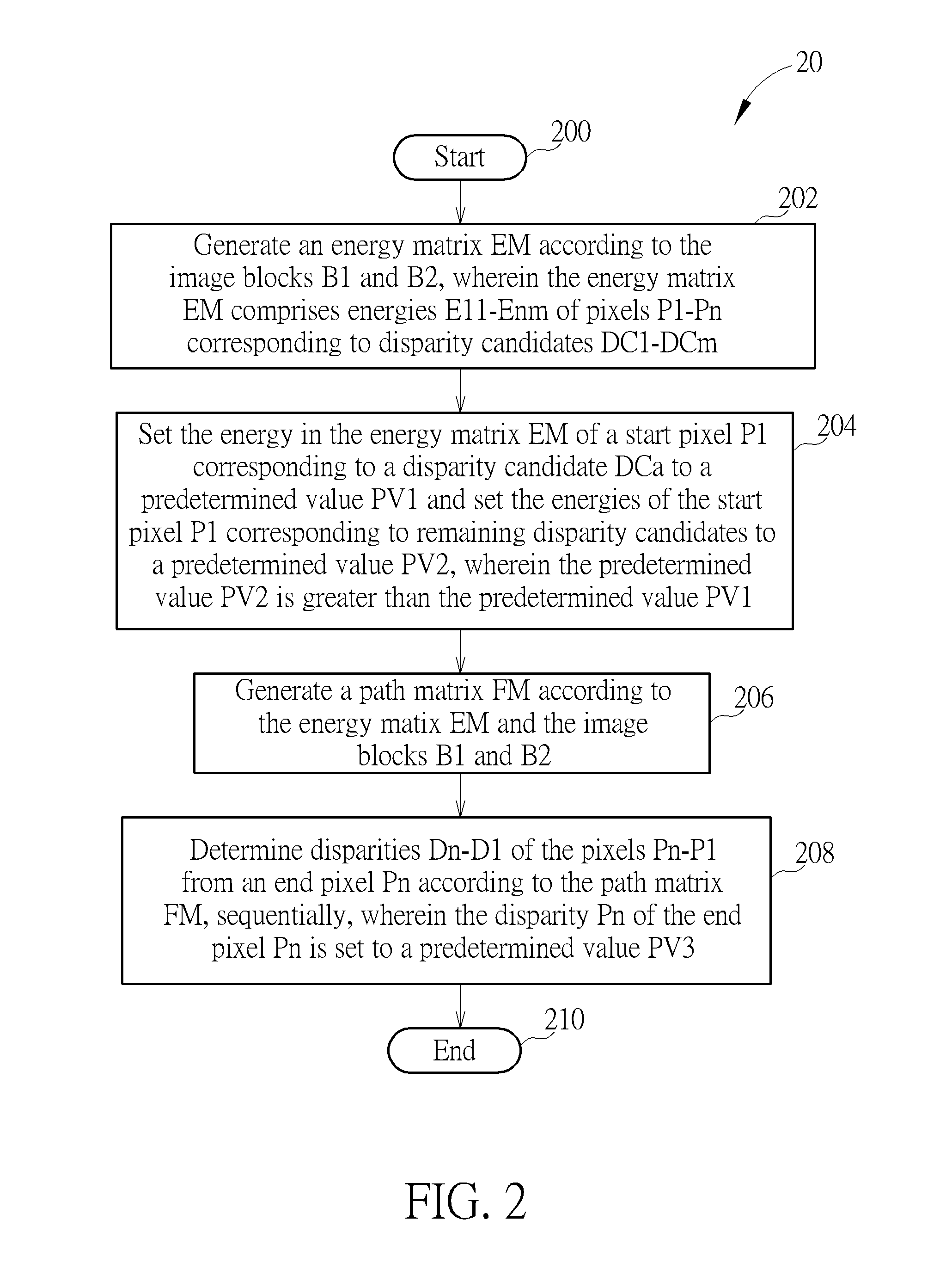 Disparity Calculating Method and Stereo Matching Device thereof