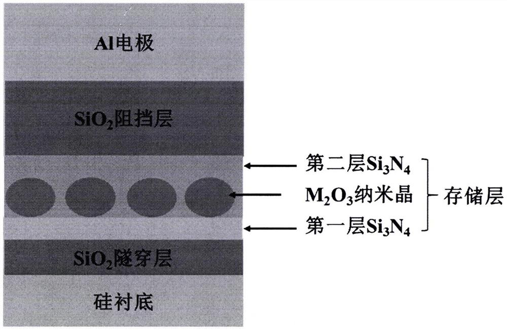 based on si  <sub>3</sub> no  <sub>4</sub> Preparation method of charge storage device coated with metal oxide nanocrystal