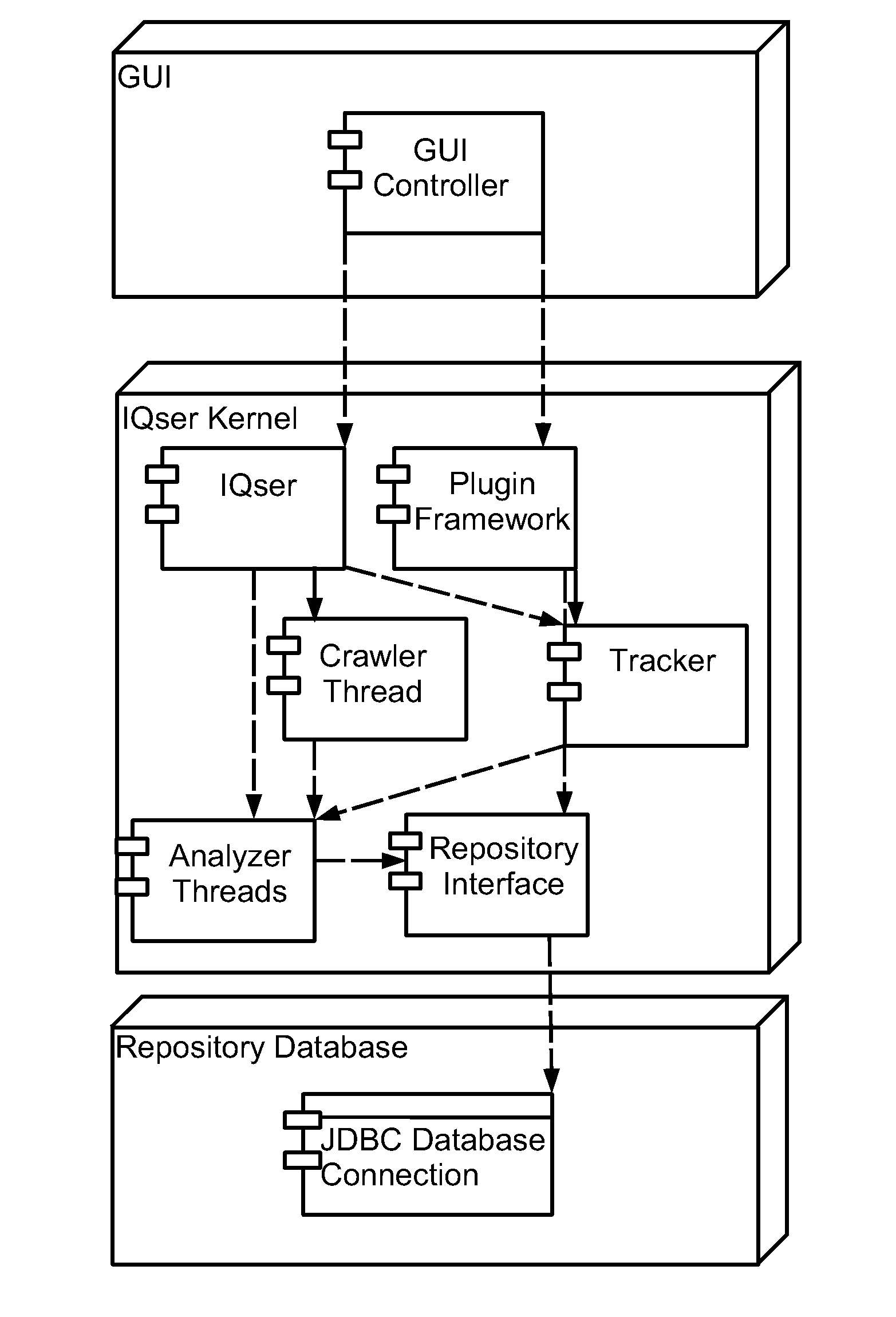 Detecting correlations between data representing information