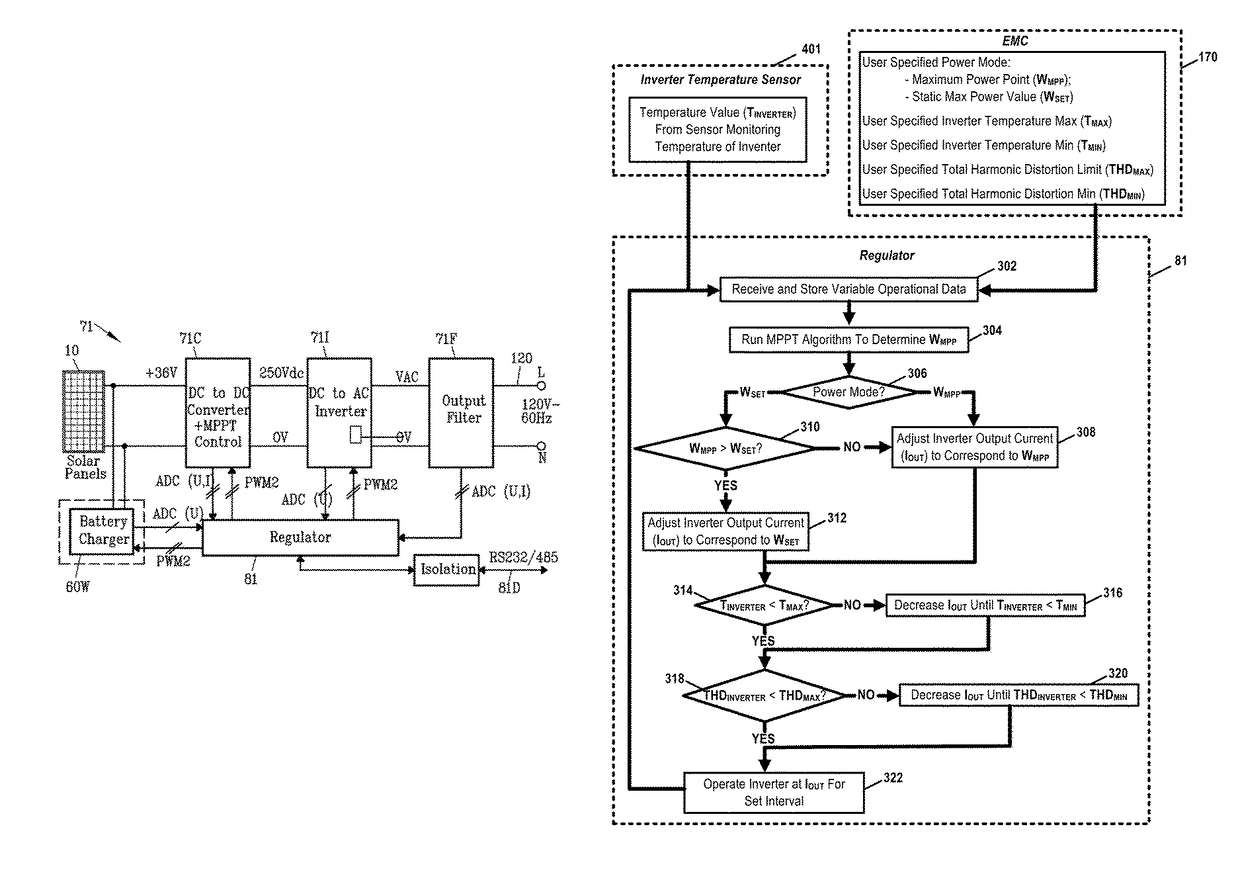 Interface for renewable energy system