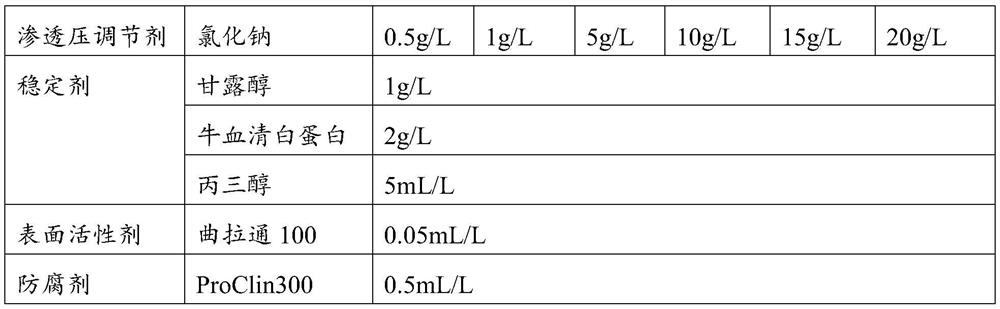 magnetic particle buffer