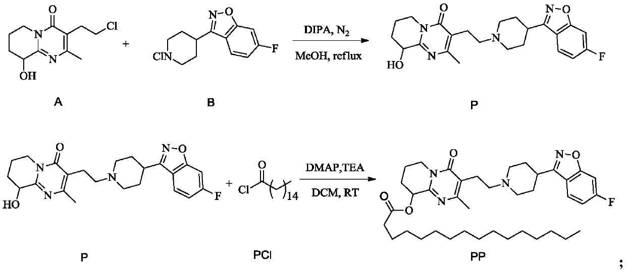 Synthesis process of paliperidone palmitate