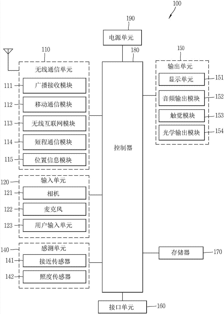 Control device for vehicle