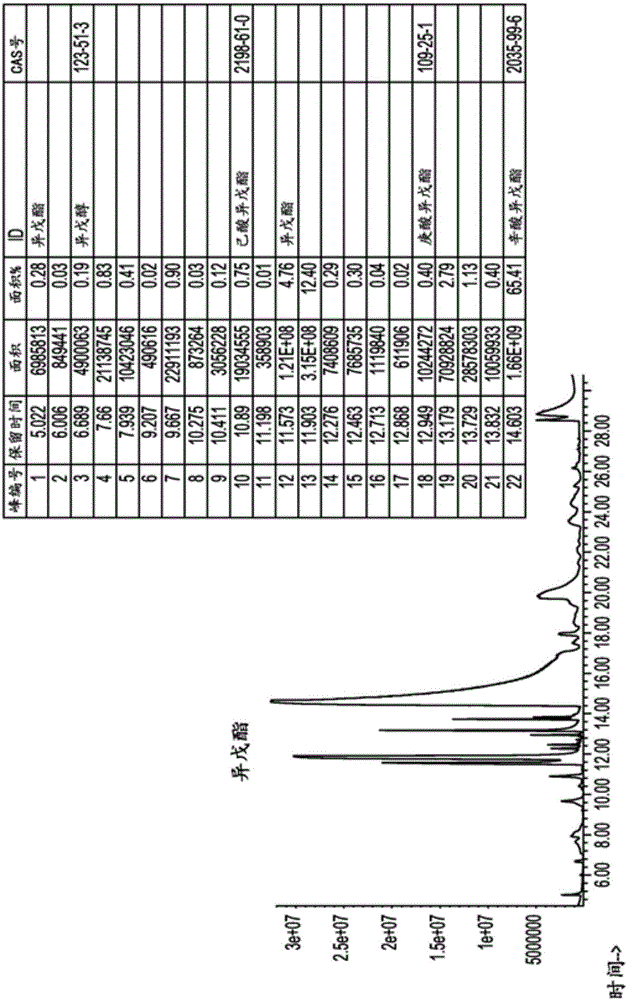 Process for producing flavorants and related materials