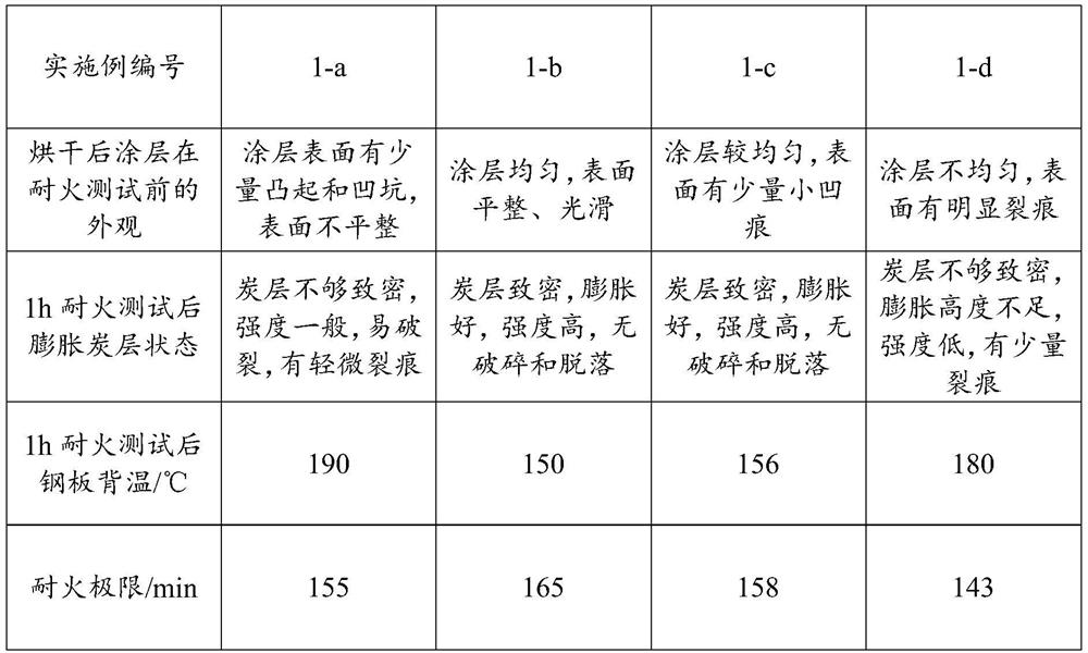 Modified mullite, water-based intumescent fire retardant coating and preparation methods of modified mullite and water-based intumescent fire retardant coating