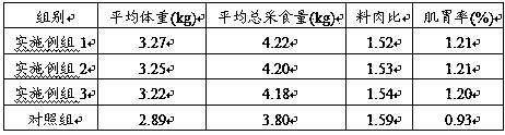 Integral-grain wheat-type chicken-in-meat compound feed and preparation method thereof